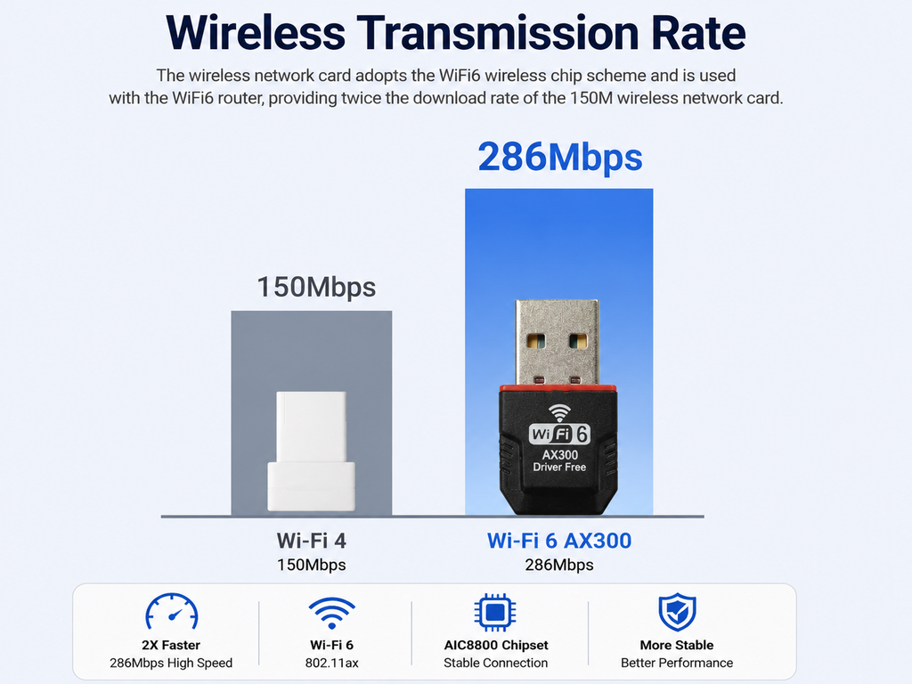 DROSS AX300 WiFi 6 USB Adapter – 300Mbps Wireless Adapter for PC & Laptop