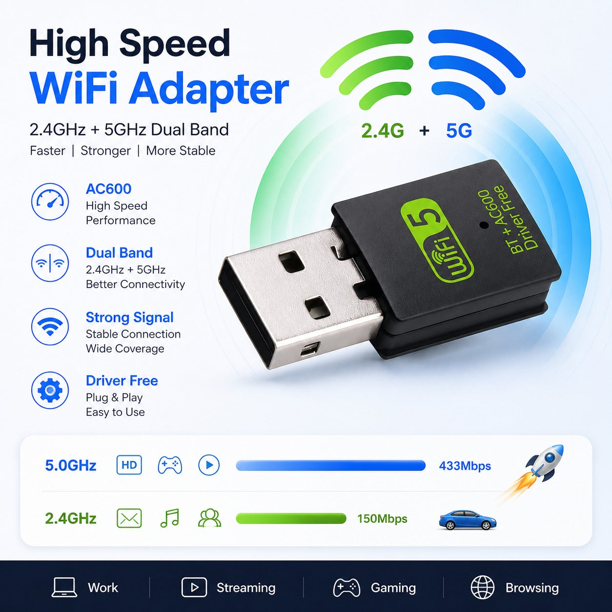 DROSS AC600 Dual Band WiFi USB Adapter – 2.4GHz & 5GHz Wireless Adapter