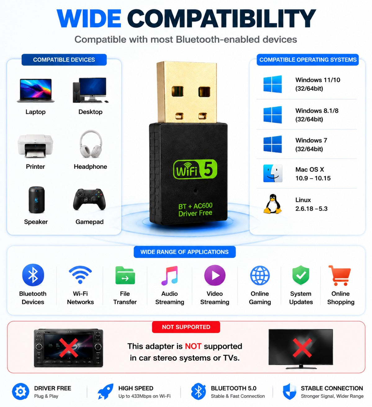 DROSS AC600 Dual Band WiFi USB Adapter – 2.4GHz & 5GHz Wireless Adapter