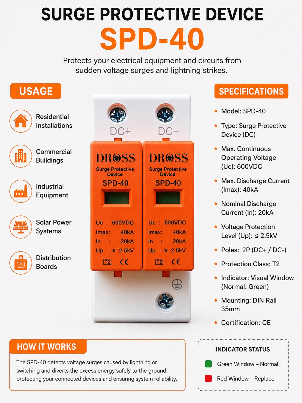 DC SPD (Solar/DC Surge Protective Device